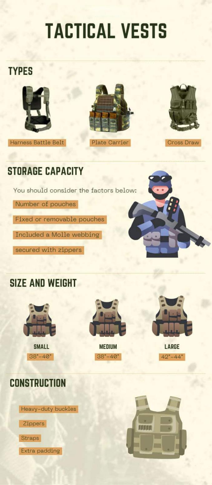 latest company news about The History and Evolution of Tactical Vests  6